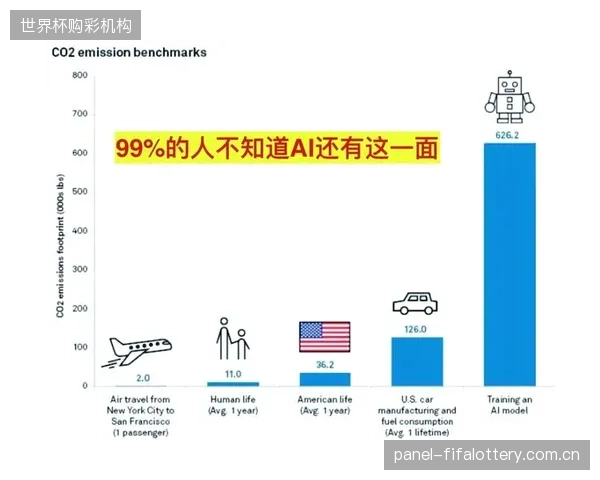 未来三年，领先的俱乐部将不再满足于AI的数据分析能力，而是探索其在训练计划自动生成和实时战术反馈中的“教练”角色